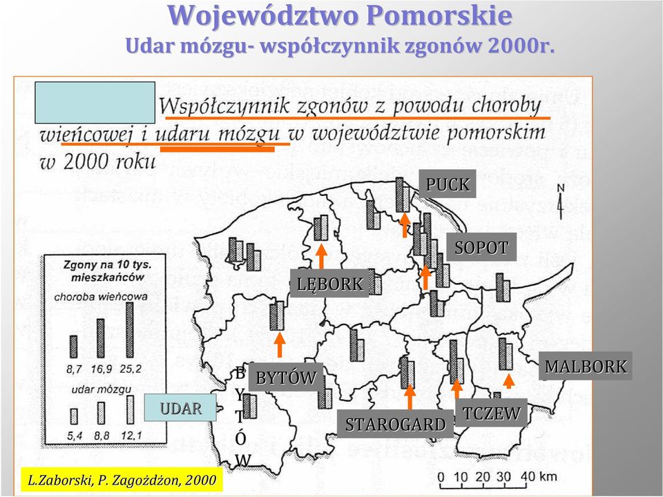 PUCK LĘBORK SOPOT UDAR L.Zaborski,, P.