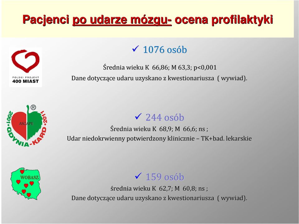 ASCAPE 244 osób Średnia wieku K 68,9; 9;M 66,6; ns; Udar niedokrwienny potwierdzony klinicznie