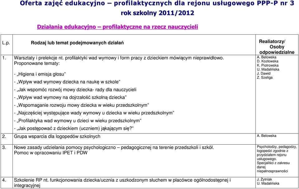 Proponowane tematy: - Higiena i emisja głosu - Wpływ wad wymowy dziecka na naukę w szkole - Jak wspomóc rozwój mowy dziecka- rady dla nauczycieli - Wpływ wad wymowy na dojrzałość szkolną dziecka -