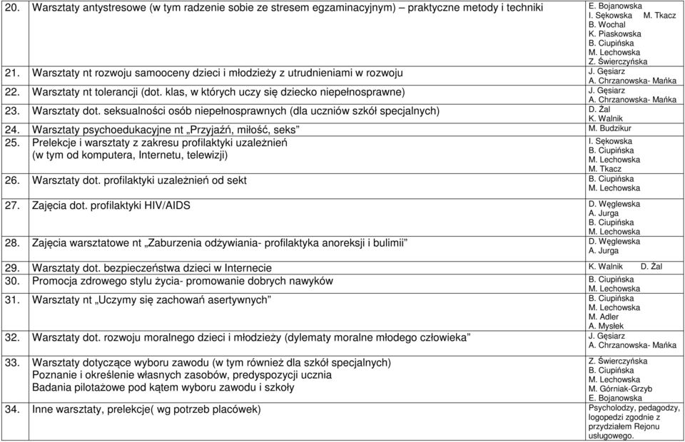 seksualności osób niepełnosprawnych (dla uczniów szkół specjalnych) D. Żal K. Walnik 24. Warsztaty psychoedukacyjne nt Przyjaźń, miłość, seks M. Budzikur 25.