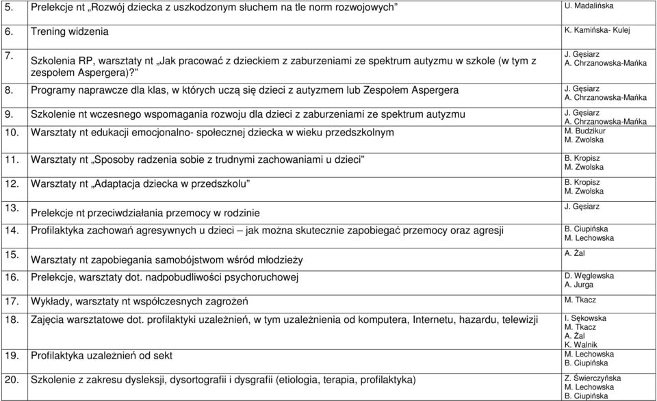 Programy naprawcze dla klas, w których uczą się dzieci z autyzmem lub Zespołem Aspergera A. Chrzanowska-Mańka 9.