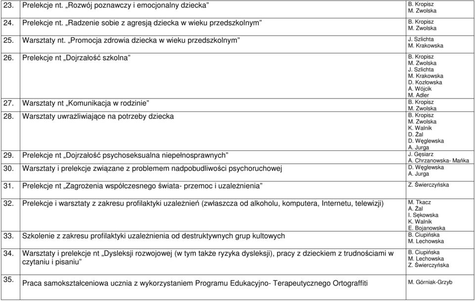 Warsztaty uwrażliwiające na potrzeby dziecka B. Kropisz K. Walnik D. Żal D. Węglewska 29. Prelekcje nt Dojrzałość psychoseksualna niepełnosprawnych 30.