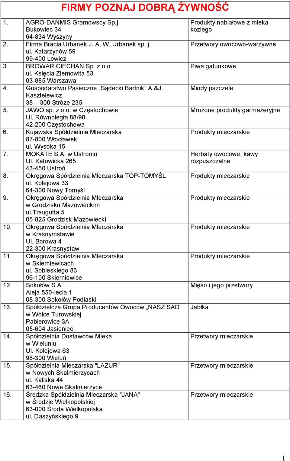 Kujawska Spółdzielnia Mleczarska 87-800 Włocławek ul. Wysoka 15 7. MOKATE S.A. w Ustroniu Ul. Katowicka 265 43-450 Ustroń 8. Okręgowa Spółdzielnia Mleczarska TOP-TOMYŚL ul.