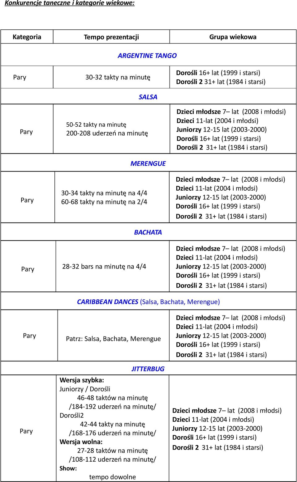 DANCES (Salsa, Bachata, Merengue) Patrz: Salsa, Bachata, Merengue JITTERBUG Wersja szybka: Juniorzy / Dorośli 46-48 taktów na minutę /184-192