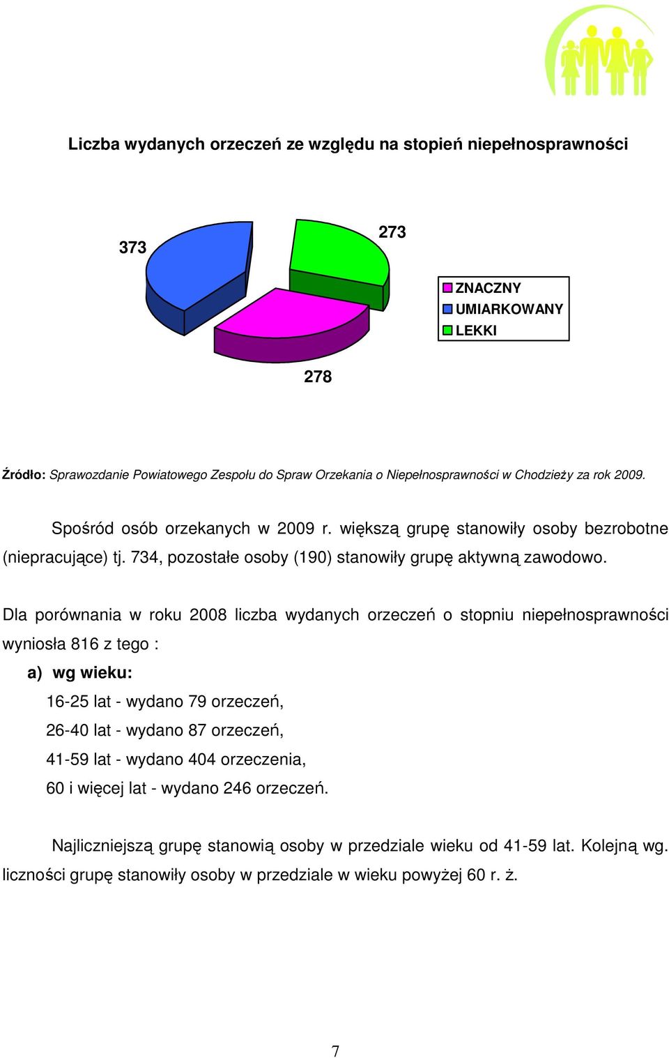 Dla porównania w roku 2008 liczba wydanych orzeczeń o stopniu niepełnosprawności wyniosła 816 z tego : a) wg wieku: 16-25 lat - wydano 79 orzeczeń, 26-40 lat - wydano 87 orzeczeń, 41-59 lat -