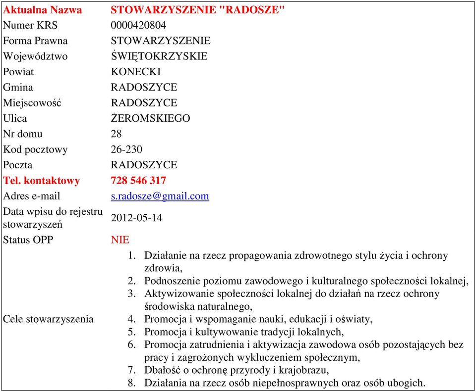 Aktywizowanie społeczności lokalnej do działań na rzecz ochrony środowiska naturalnego, 4. Promocja i wspomaganie nauki, edukacji i oświaty, 5.