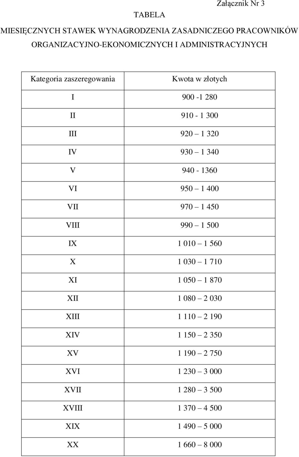 940-1360 VI 950 1 400 VII 970 1 450 VIII 990 1 500 IX 1 010 1 560 X 1 030 1 710 XI 1 050 1 870 XII 1 080 2 030 XIII