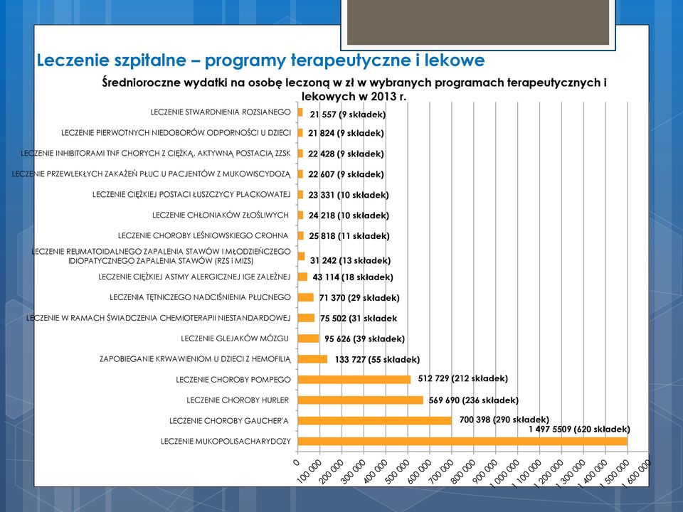 PŁUC U PACJENTÓW Z MUKOWISCYDOZĄ LECZENIE CIĘŻKIEJ POSTACI ŁUSZCZYCY PLACKOWATEJ LECZENIE CHŁONIAKÓW ZŁOŚLIWYCH LECZENIE CHOROBY LEŚNIOWSKIEGO CROHNA LECZENIE REUMATOIDALNEGO ZAPALENIA STAWÓW I