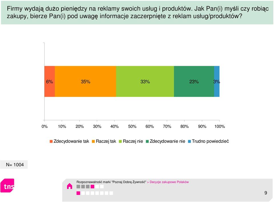 usług/produktów?