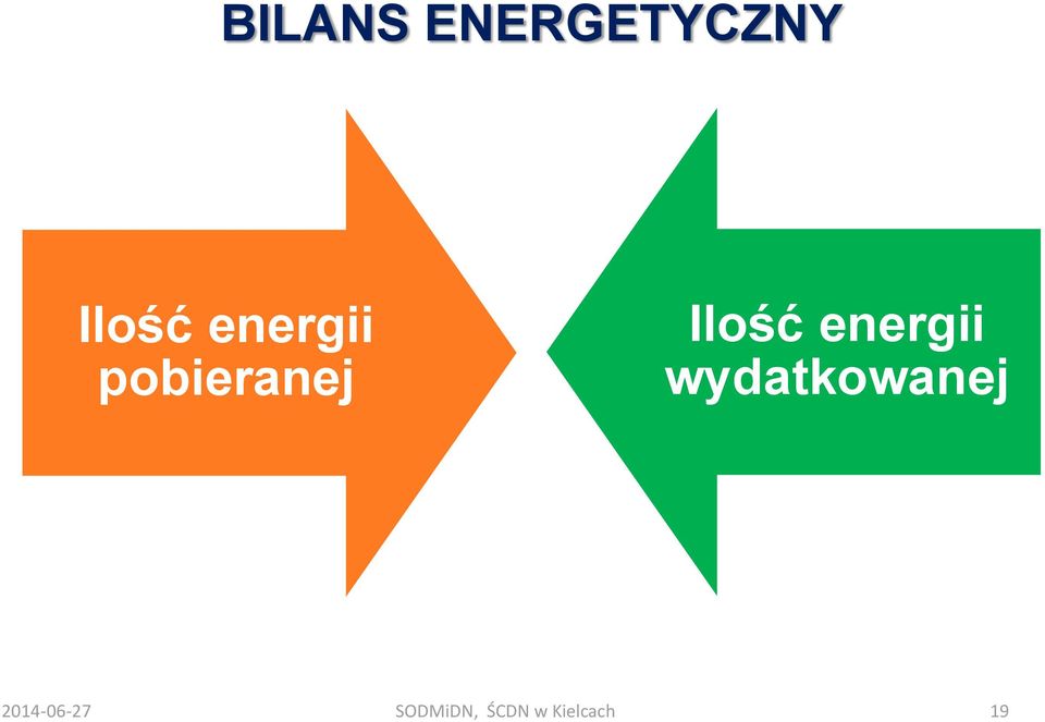 energii wydatkowanej