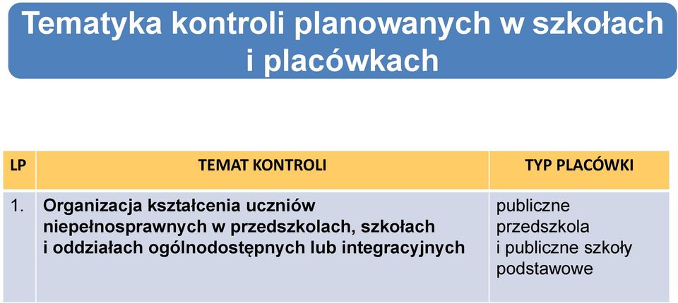 niepełnosprawnych w przedszkolach, szkołach i oddziałach