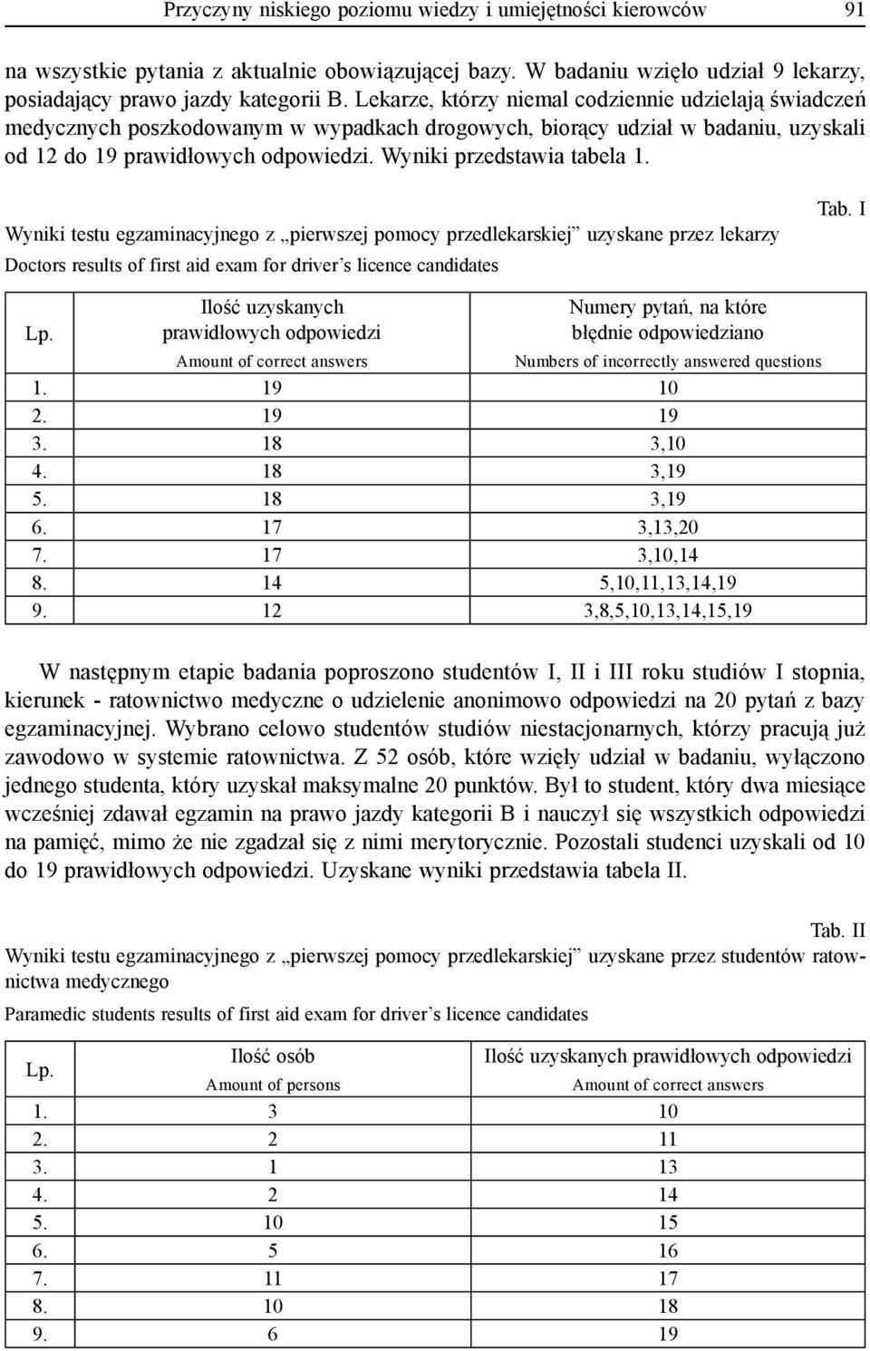 Wyniki przedstawia tabela 1. Wyniki testu egzaminacyjnego z pierwszej pomocy przedlekarskiej uzyskane przez lekarzy Doctors results of first aid exam for driver s licence candidates Tab. I Lp.
