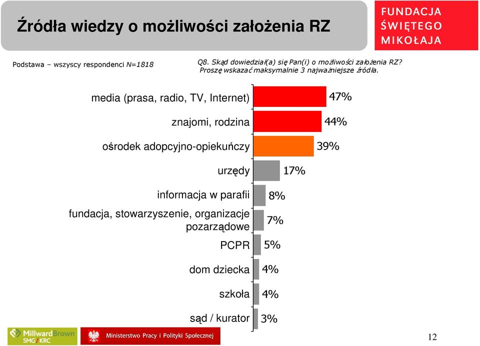 Proszę wskazać maksymalnie 3 najwaŝniejsze źródła.