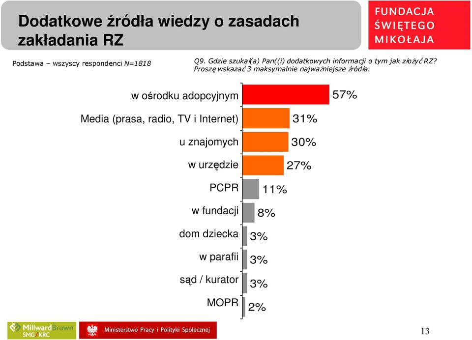 Proszę wskazać 3 maksymalnie najwaŝniejsze źródła.