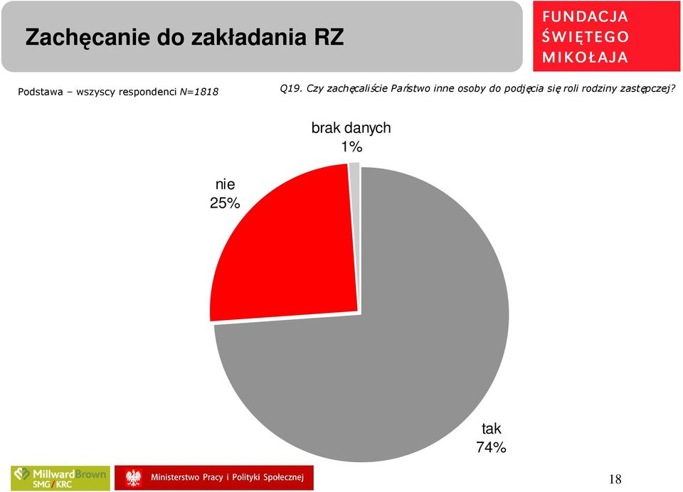 osoby do podjęcia się roli rodziny