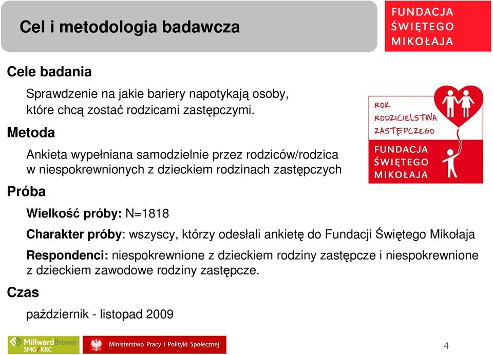 Metoda Ankieta wypełniana samodzielnie przez rodziców/rodzica w niespokrewnionych z dzieckiem rodzinach zastępczych Próba