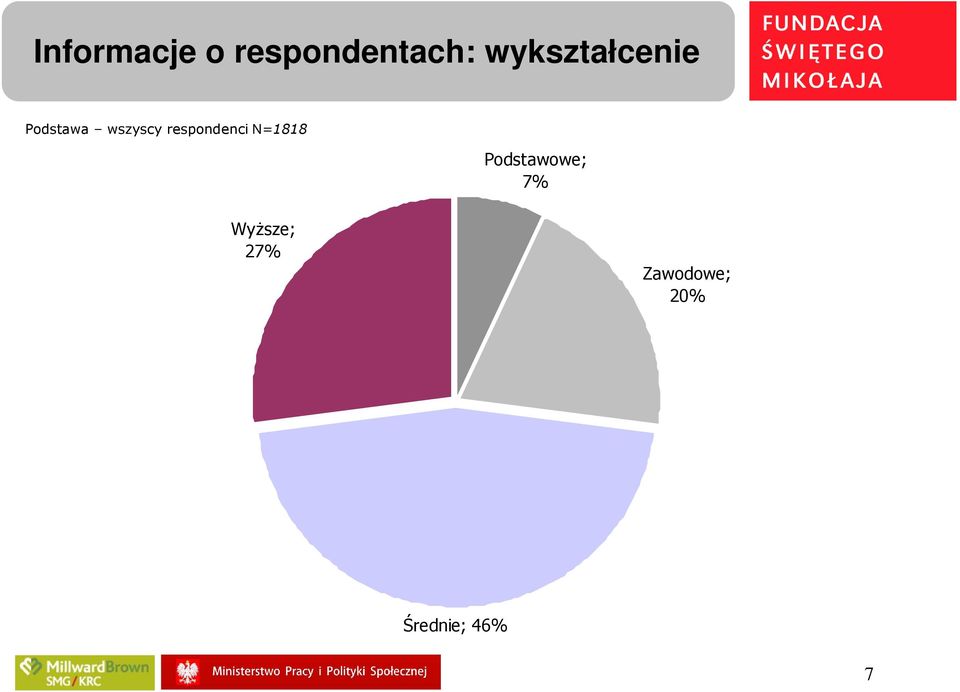 wykształcenie