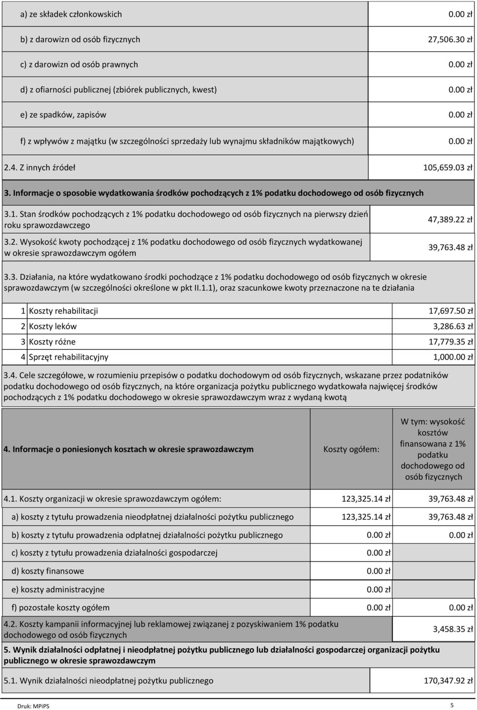 Informacje o sposobie wydatkowania środków pochodzących z 1% podatku dochodowego od osób fizycznych 3.1. Stan środków pochodzących z 1% podatku dochodowego od osób fizycznych na pierwszy dzień roku sprawozdawczego 3.