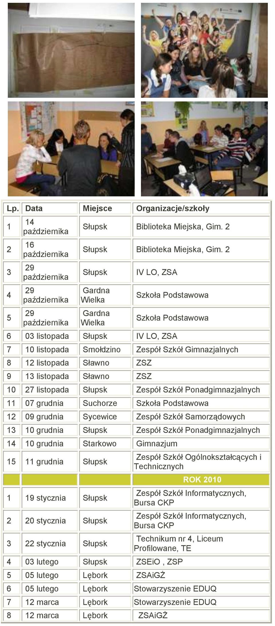 listopada Sławno ZSZ 10 27 listopada Słupsk Zespół Szkół Ponadgimnazjalnych 11 07 grudnia Suchorze Szkoła Podstawowa 12 09 grudnia Sycewice Zespół Szkół Samorządowych 13 10 grudnia Słupsk Zespół