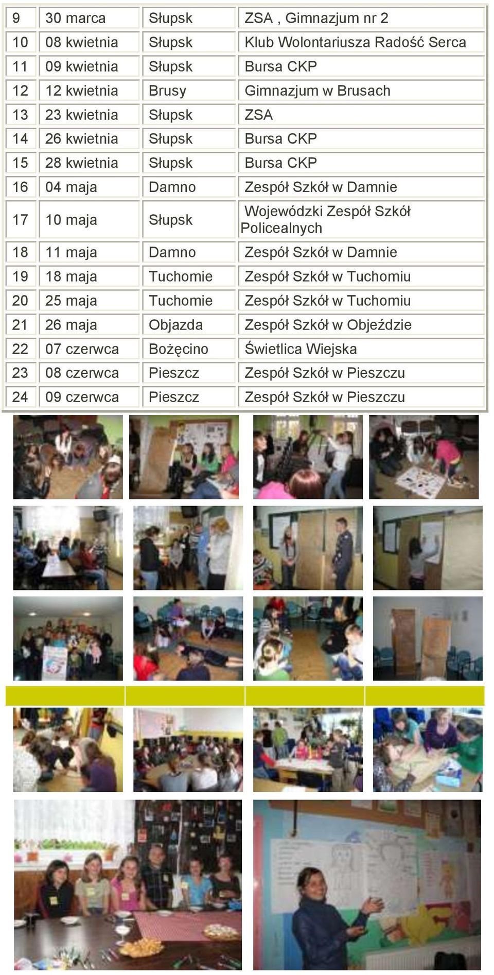 Wojewódzki Zespół Szkół Policealnych 18 11 maja Damno Zespół Szkół w Damnie 19 18 maja Tuchomie Zespół Szkół w Tuchomiu 20 25 maja Tuchomie Zespół Szkół w