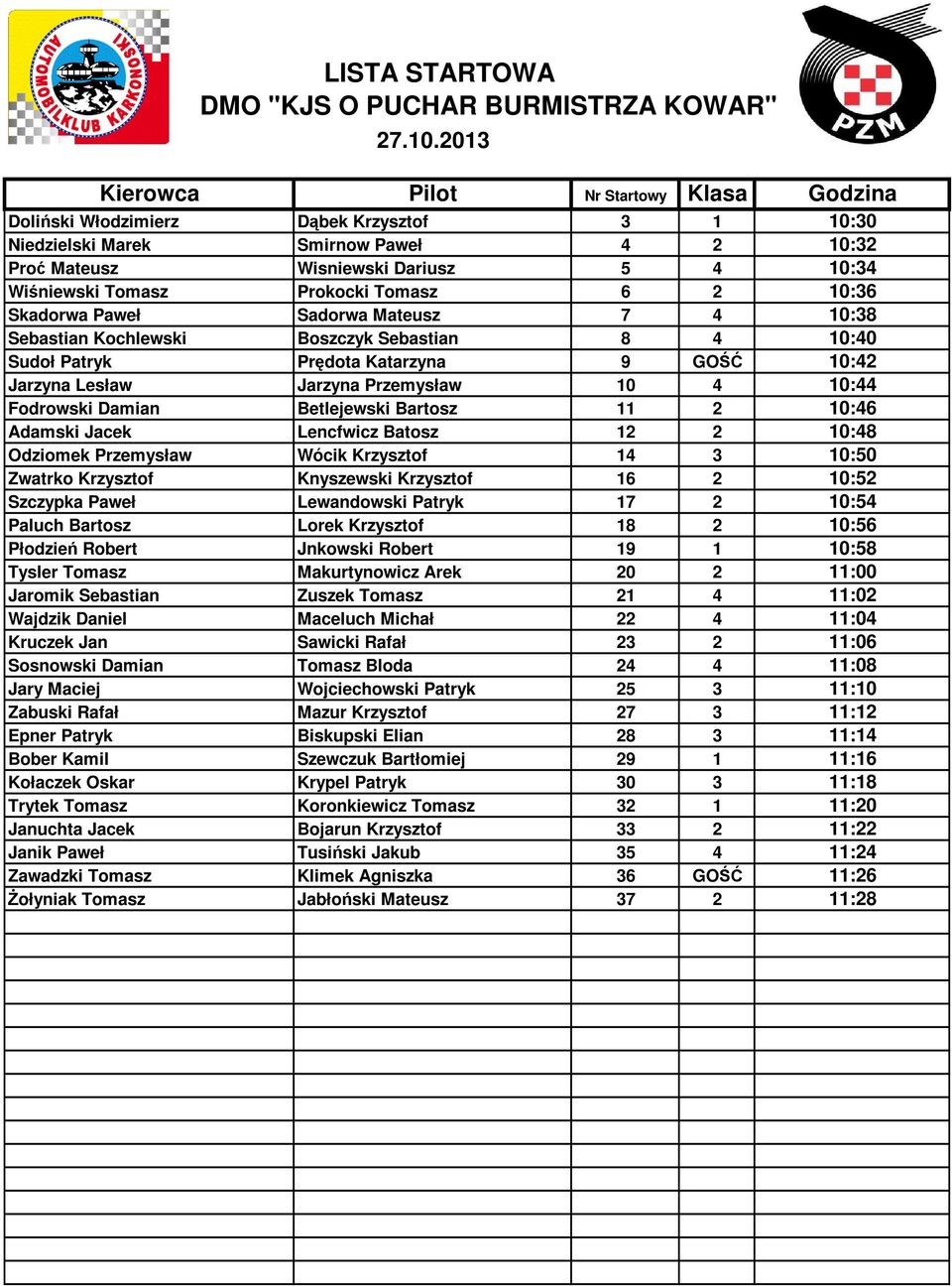 GOŚĆ 10:42 Jarzyna Lesław Jarzyna Przemysław 10 4 10:44 Fodrowski Damian Betlejewski Bartosz 11 2 10:46 Adamski Jacek Lencfwicz Batosz 12 2 10:48 Odziomek Przemysław Wócik Krzysztof 14 3 10:50