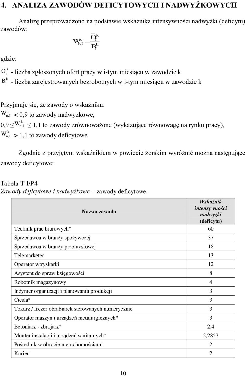 (wyazujące równowagę na rynu pracy), W n, I > 1,1 to zawody deficytowe Zgodnie z przyjętym wsaźniiem w powiecie żorsim wyróżnić można następujące zawody deficytowe: Tabela T-I/P4 Zawody deficytowe i