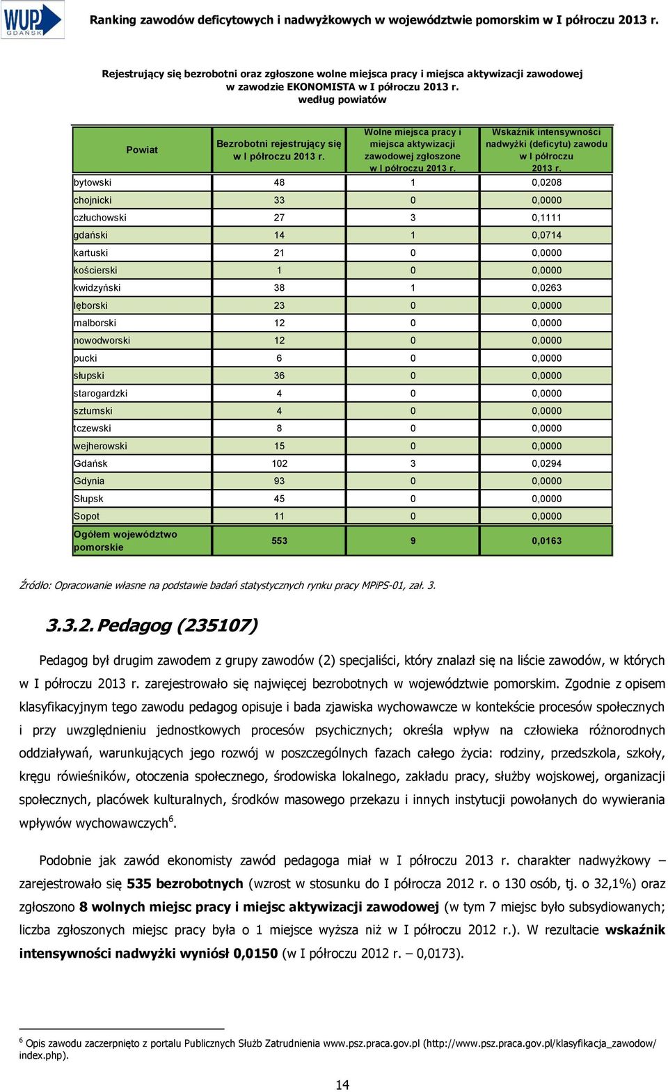 bytowski 48 1 0,0208 chojnicki 33 0 0,0000 człuchowski 27 3 0,1111 gdański 14 1 0,0714 kartuski 21 0 0,0000 kościerski 1 0 0,0000 kwidzyński 38 1 0,0263 lęborski 23 0 0,0000 malborski 12 0 0,0000