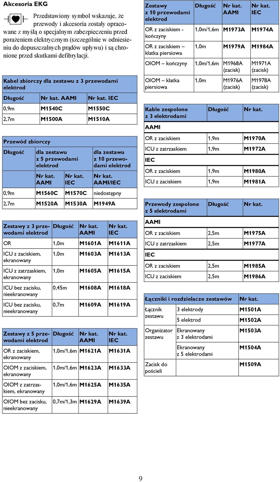 Kabel zbiorczy dla zestawu z 3 przewodami elektrod Długość AAMI IEC 0,9m M1540C M1550C 2,7m M1500A M1510A Zestawy z 10 przewodami elektrod OR z zaciskiem - kończyny OR z zaciskiem klatka piersiowa