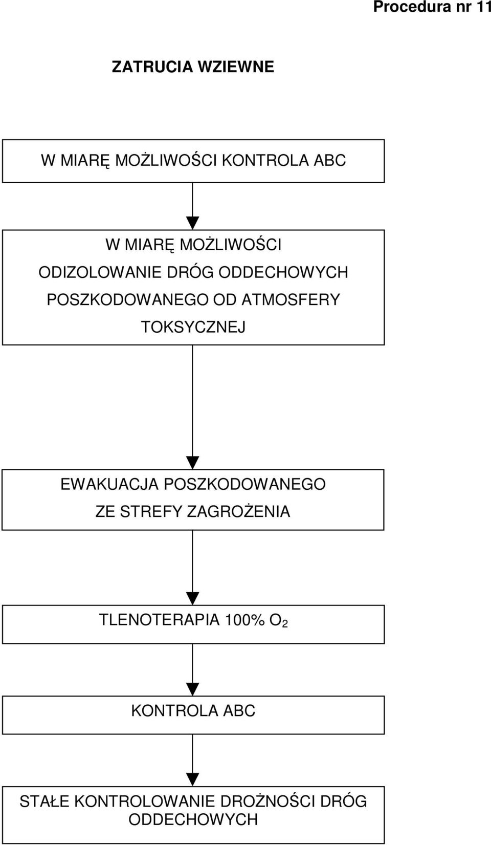 ATMOSFERY TOKSYCZNEJ EWAKUACJA POSZKODOWANEGO ZE STREFY