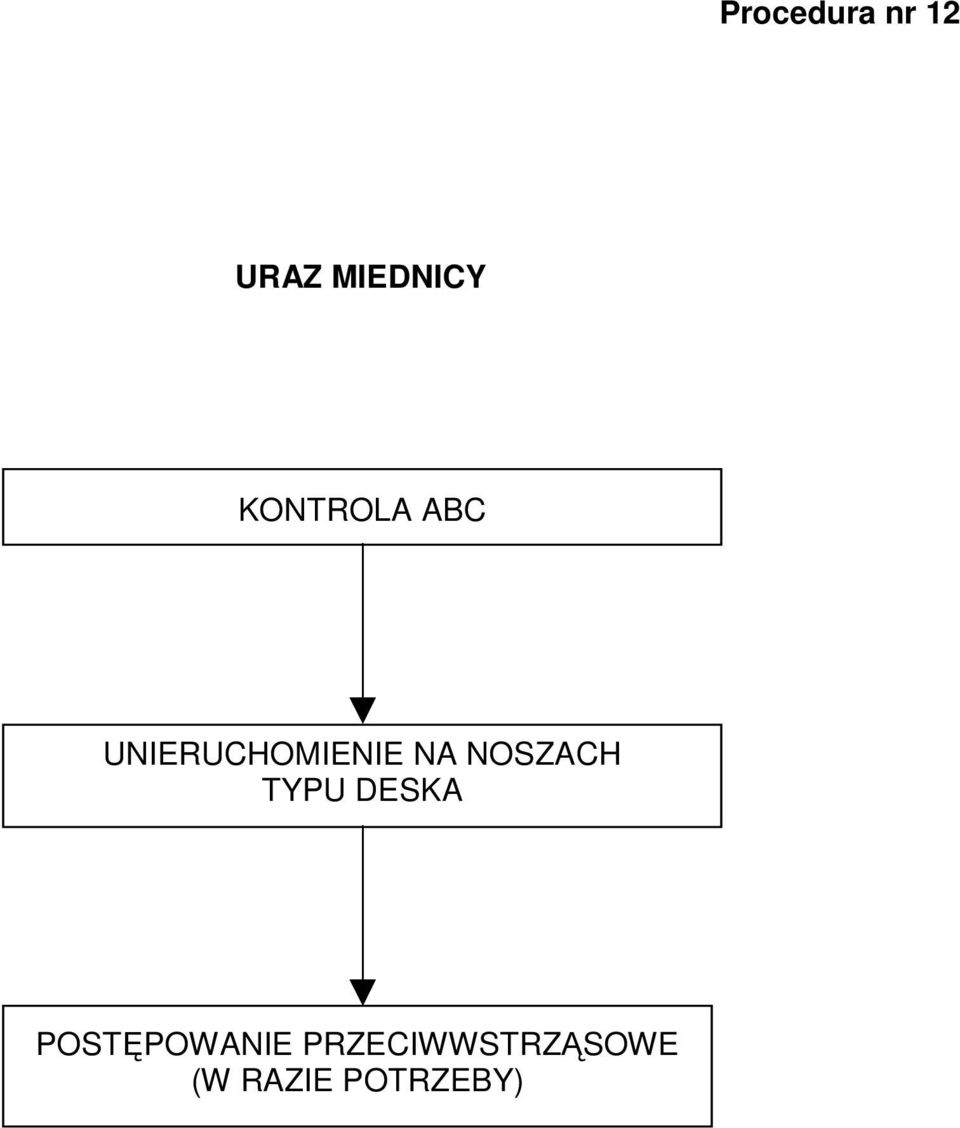 TYPU DESKA POSTĘPOWANIE