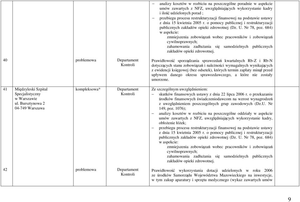 684) w aspekcie: zmniejszenia zobowiza wobec pracowników i zobowiza cywilnoprawnych; zahamowania zadłuania si samodzielnych publicznych zakładów opieki zdrowotnej.