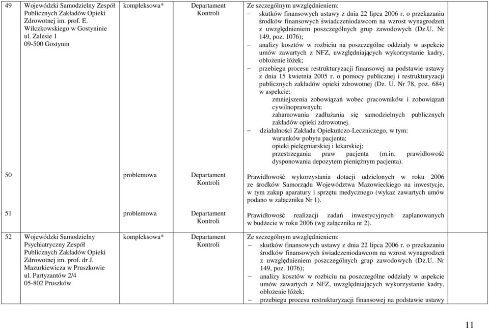 finansowej na podstawie ustawy z dnia 15 kwietnia 2005 r. o pomocy publicznej i restrukturyzacji publicznych zakładów opieki zdrowotnej (Dz. U. Nr 78, poz.