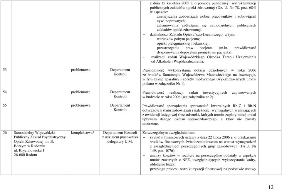 działalnoci Zakładu Opiekuczo-Leczniczego, w tym: warunków pobytu pacjenta; opieki pielgniarskiej i lekarskiej; przestrzegania praw pacjenta (m.in.