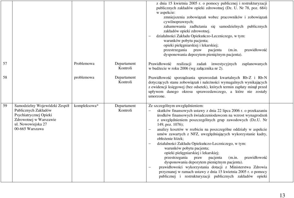działalnoci Zakładu Opiekuczo-Leczniczego, w tym: warunków pobytu pacjenta; opieki pielgniarskiej i lekarskiej; przestrzegania praw pacjenta (m.in.