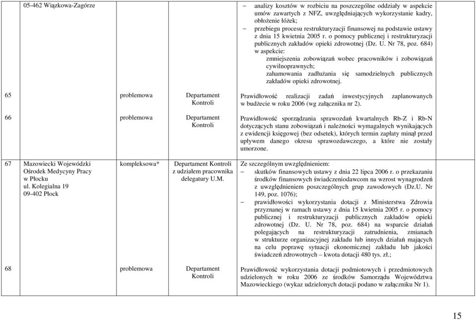 684) w aspekcie: zmniejszenia zobowiza wobec pracowników i zobowiza cywilnoprawnych; zahamowania zadłuania si samodzielnych publicznych zakładów opieki zdrowotnej.