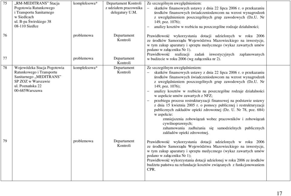 zawartych umów podano w załczniku Nr 1). Prawidłowo realizacji zada inwestycyjnych zaplanowanych w budecie w roku 2006 (wg załcznika nr 2).