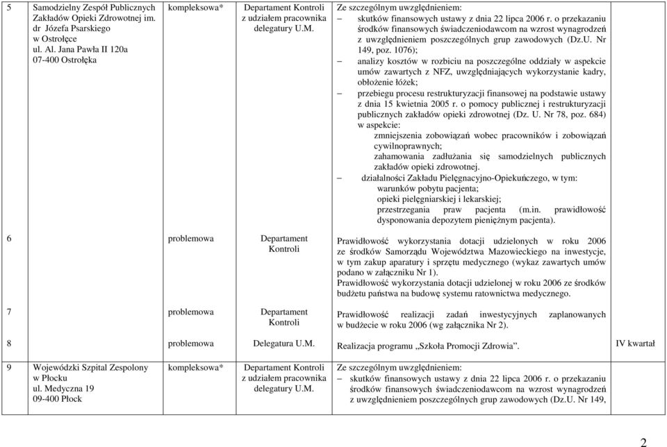 ustawy z dnia 15 kwietnia 2005 r. o pomocy publicznej i restrukturyzacji publicznych zakładów opieki zdrowotnej (Dz. U. Nr 78, poz.