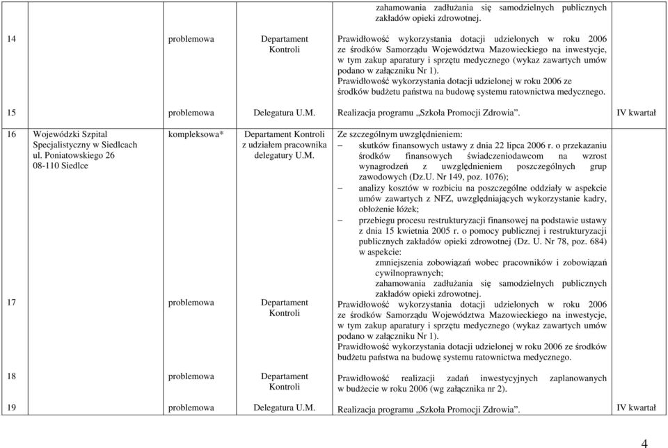 załczniku Nr 1). Prawidłowo wykorzystania dotacji udzielonej w roku 2006 ze rodków budetu pastwa na budow systemu ratownictwa medycznego. 15 Delegatura U.M.