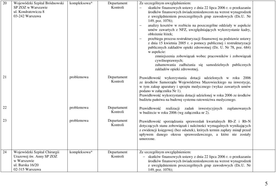 restrukturyzacji finansowej na podstawie ustawy z dnia 15 kwietnia 2005 r. o pomocy publicznej i restrukturyzacji publicznych zakładów opieki zdrowotnej (Dz. U. Nr 78, poz.