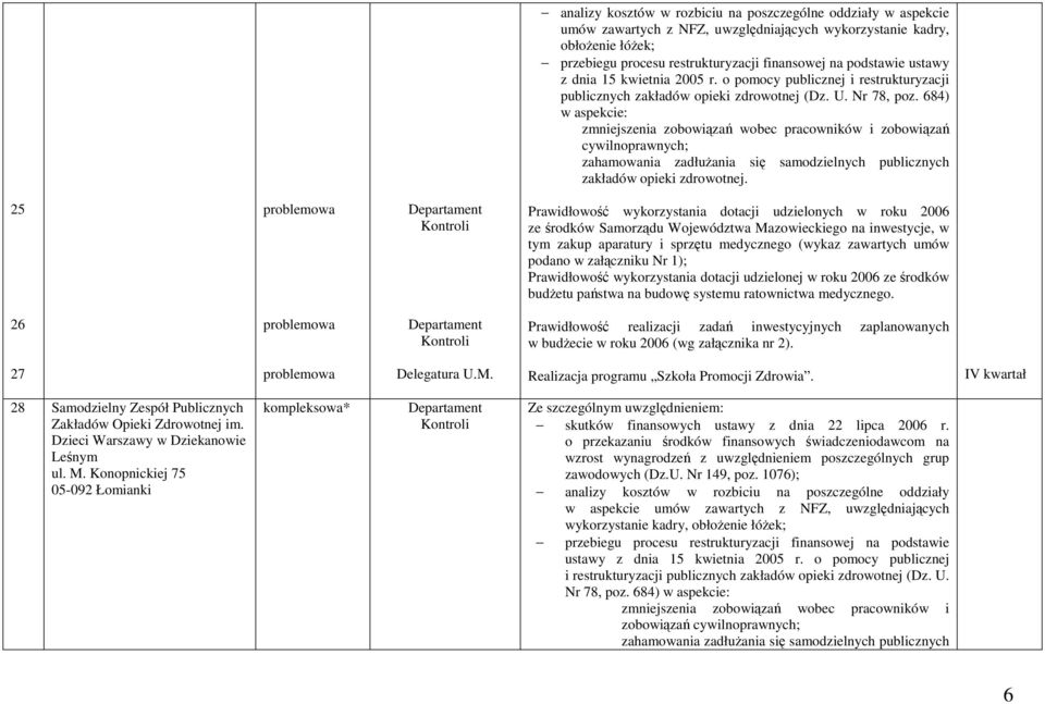 684) w aspekcie: zmniejszenia zobowiza wobec pracowników i zobowiza cywilnoprawnych; zahamowania zadłuania si samodzielnych publicznych zakładów opieki zdrowotnej.