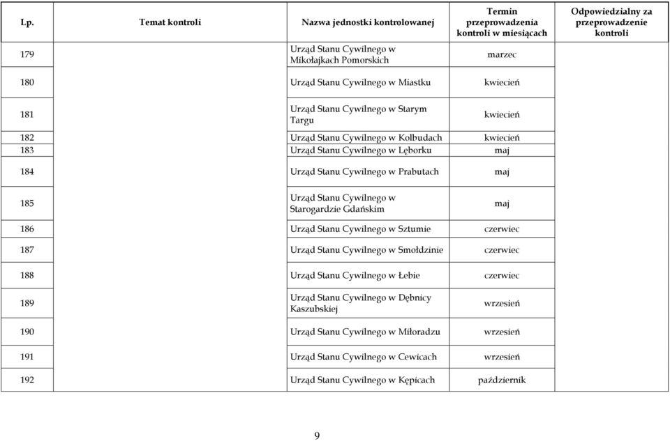 Prabutach 185 Urząd Stanu Cywilnego w Starogardzie Gdańskim 186 Urząd Stanu Cywilnego w Sztumie 187 Urząd Stanu Cywilnego w Smołdzinie 188 Urząd Stanu Cywilnego w