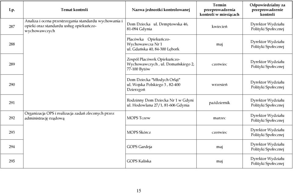 Gdańska 40, 84-300 Lębork 289 Zespól Placówek Opiekuńczo- Wychowawczych, ul. Domańskiego 2, 77-100 Bytów 290 Dom Dziecka "Młodych Orląt" ul.
