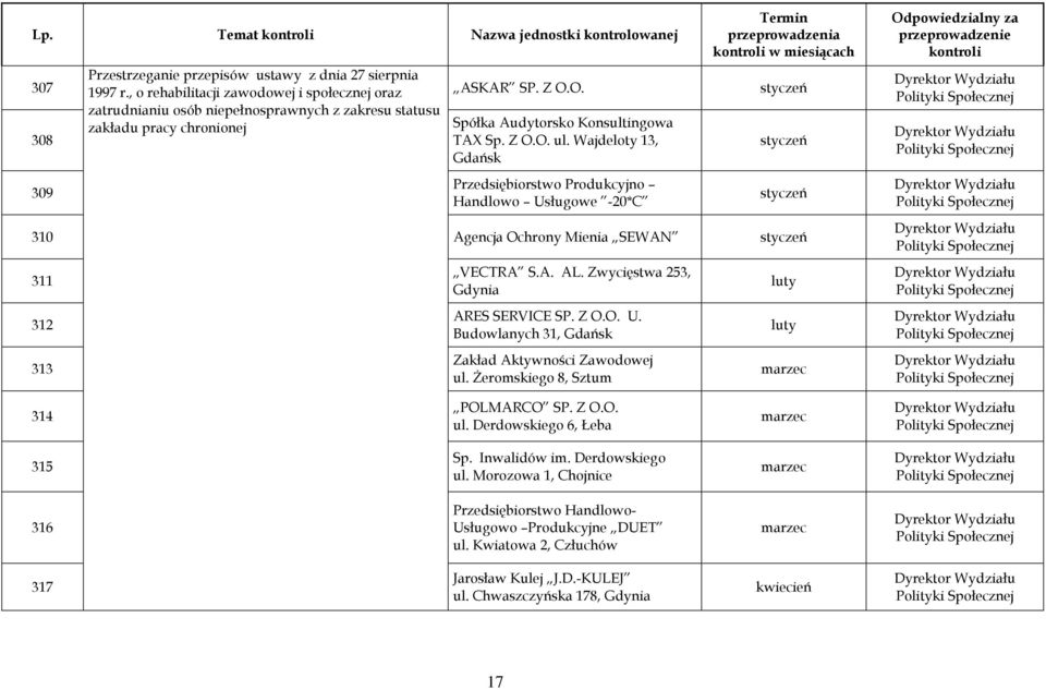 Wajdeloty 13, styczeń Gdańsk 309 Przedsiębiorstwo Produkcyjno Handlowo Usługowe -20*C styczeń 310 Agencja Ochrony Mienia SEWAN styczeń 311 312 313 VECTRA S.A. AL.