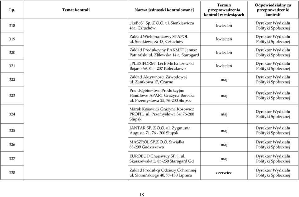 Zblewska 14 a, Starogard kwiecień 321 PLEXIFORM Lech Michalczewski Bojano 69, 84 207 Koleczkowo kwiecień 322 Zakład Aktywności Zawodowej ul.
