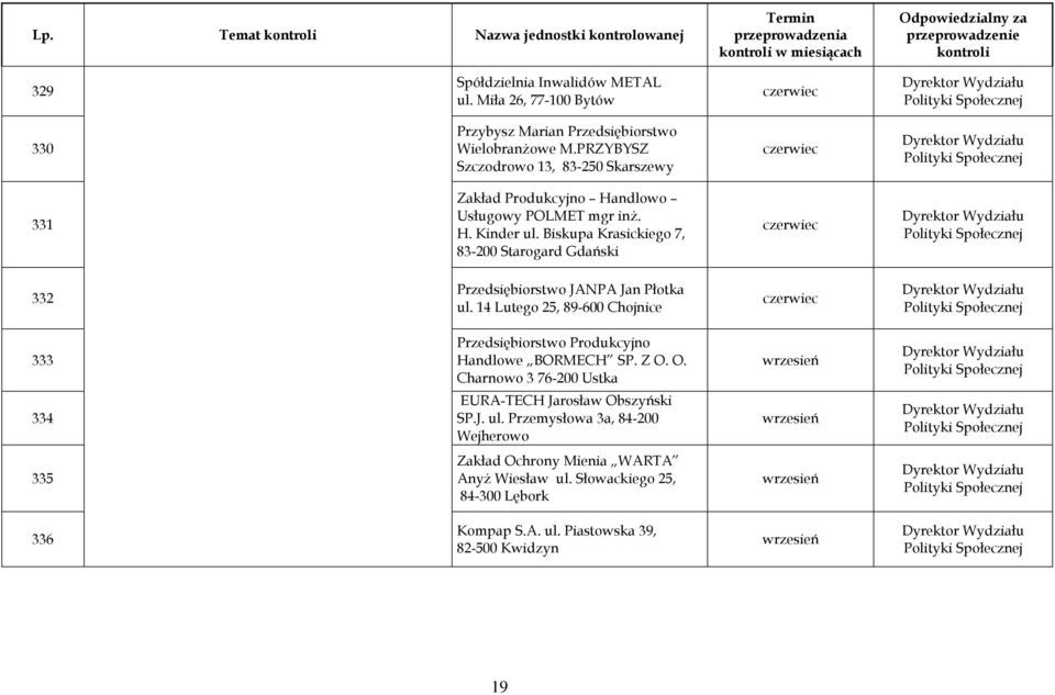 Biskupa Krasickiego 7, 83-200 Starogard Gdański 332 Przedsiębiorstwo JANPA Jan Płotka ul. 14 Lutego 25, 89-600 Chojnice 333 Przedsiębiorstwo Produkcyjno Handlowe BORMECH SP.