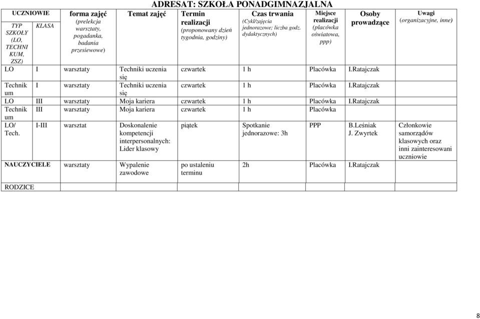 Ratajczak się Technik I warsztaty Techniki uczenia czwartek 1 h I.Ratajczak um się LO III warsztaty Moja kariera czwartek 1 h I.Ratajczak Technik III warsztaty Moja kariera czwartek 1 h um LO/ Tech.