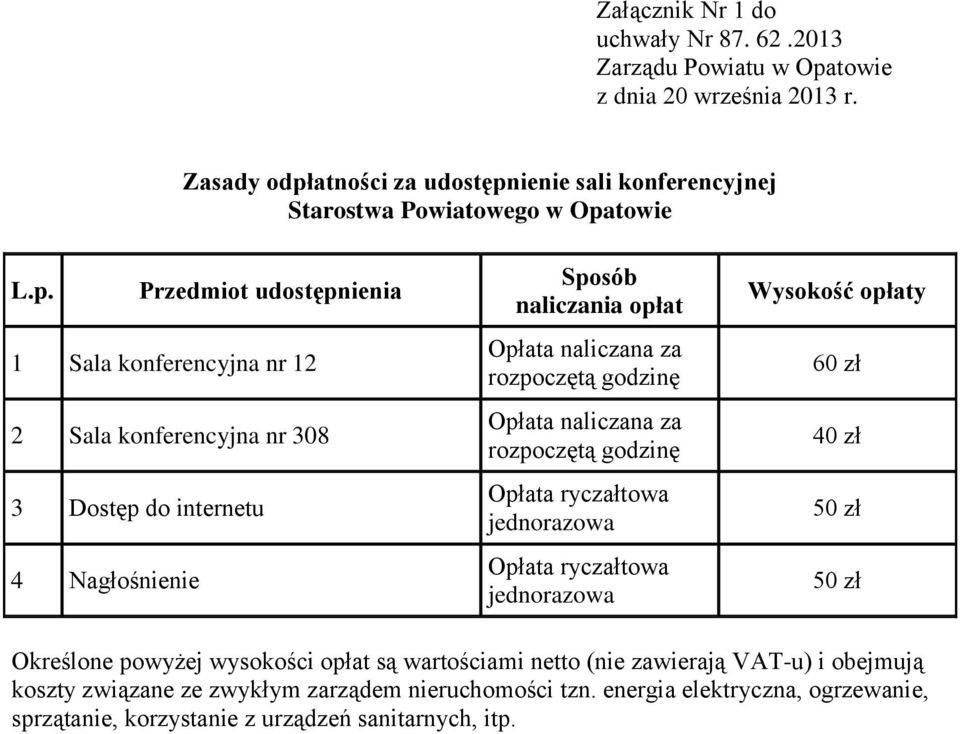 ienie sali konferencyjnej Starostwa Powiatowego w Opa