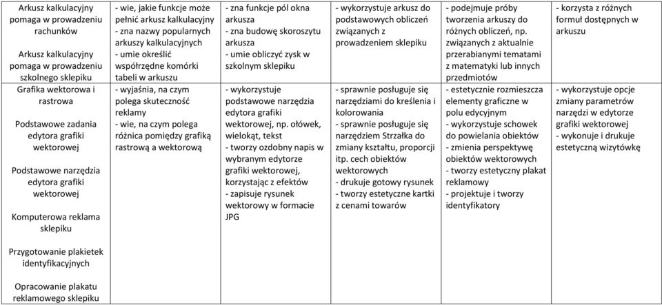 komórki tabeli w arkuszu - wyjaśnia, na czym polega skuteczność reklamy - wie, na czym polega różnica pomiędzy grafiką rastrową a wektorową - zna funkcje pól okna arkusza - zna budowę skoroszytu