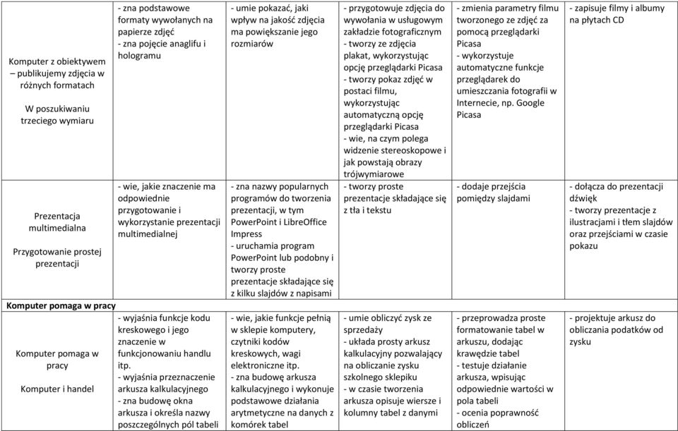 multimedialnej - wyjaśnia funkcje kodu kreskowego i jego znaczenie w funkcjonowaniu handlu itp.