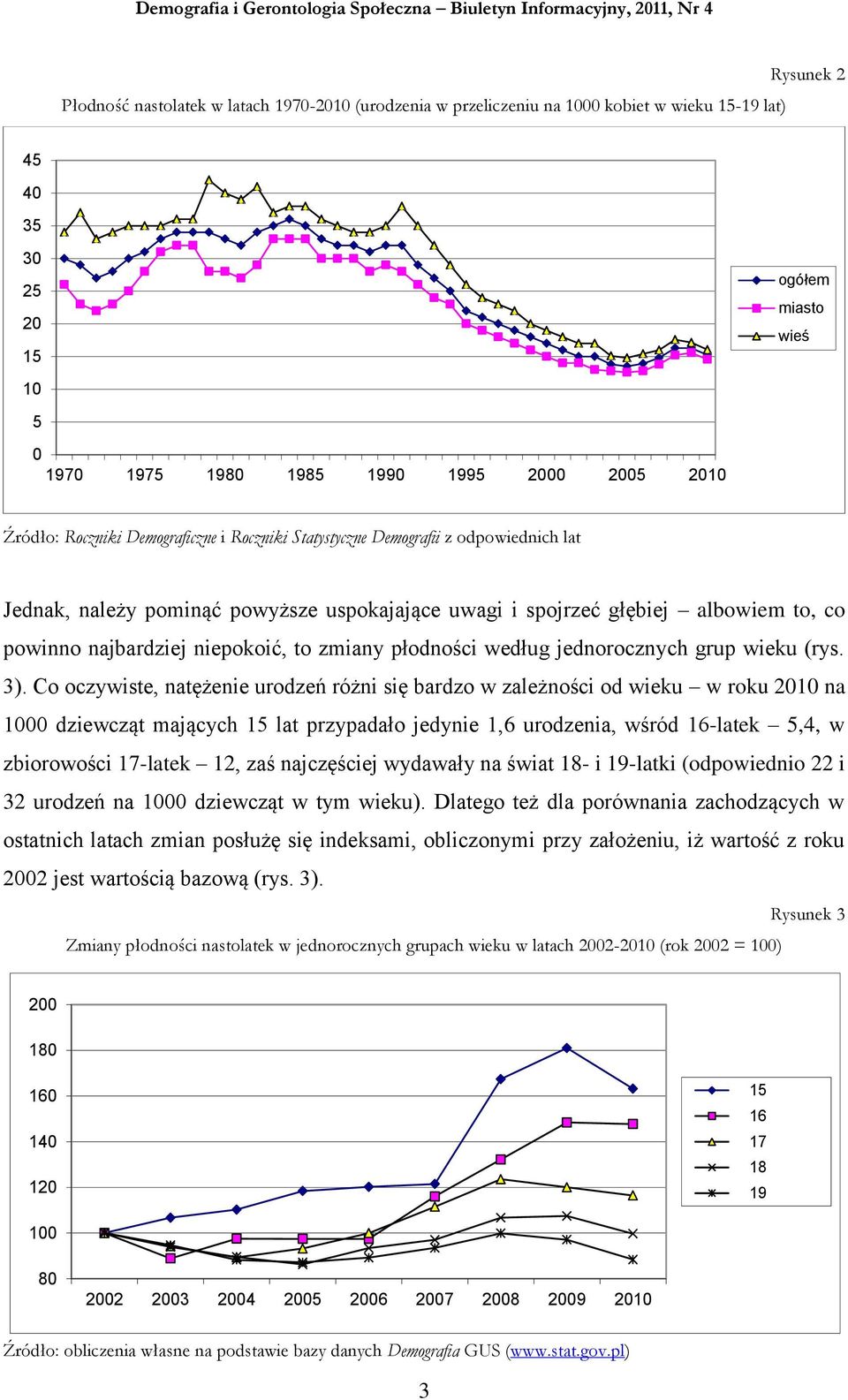 niepokoić, to zmiany płodności według jednorocznych grup wieku (rys. 3).